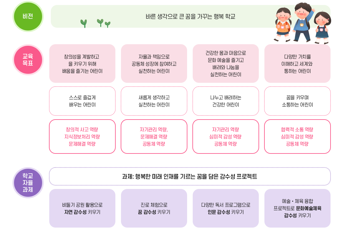 학교 비전 및 교육목표 이미지